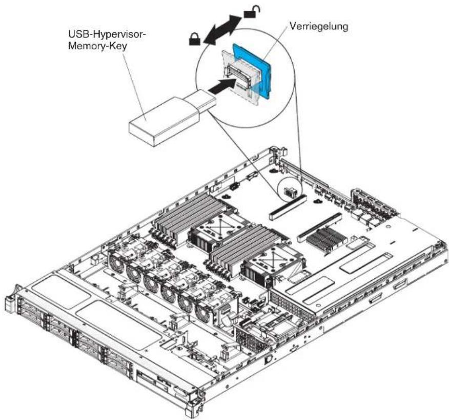 USB-Hypervisor- Memory-Key Verriegelung