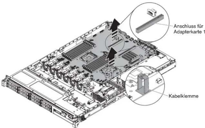 Anschluss für Adapterkarte 1 Kabelklemme