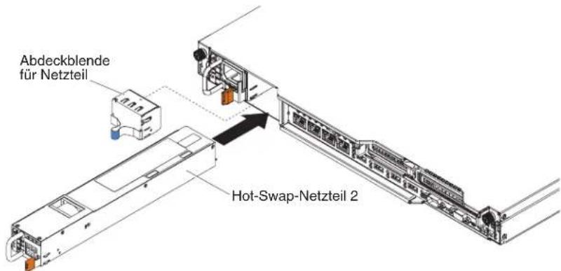 Abdeckblende für Netzteil Hot-Swap-Netzteil 2