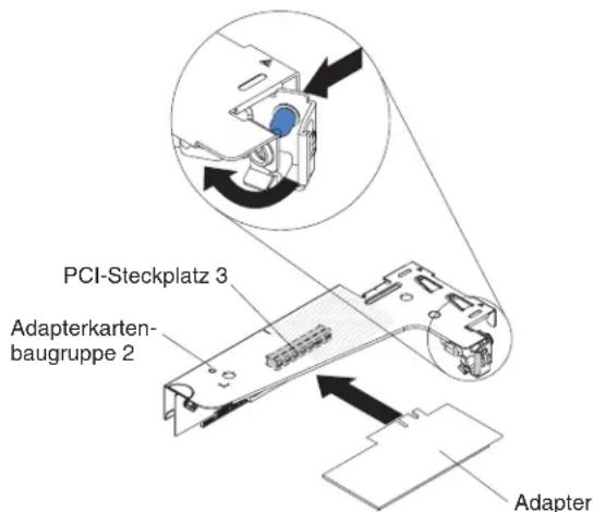 PCI-Steckplatz 3 Adapterkarten- baugruppe 2 Adapter