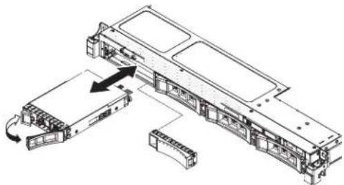 LENOVO System x3530 M4 - Hot-Swap-Laufwerke installieren - 1