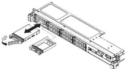 LENOVO System x3530 M4 - Hot-Swap-Laufwerke installieren - 2