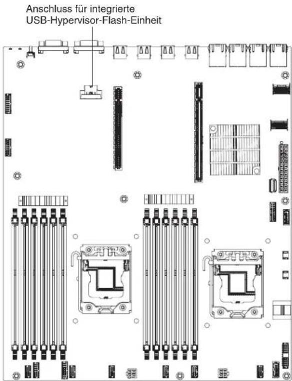 Anschluss für integrierte USB-Hypervisor-Flash-Einheit