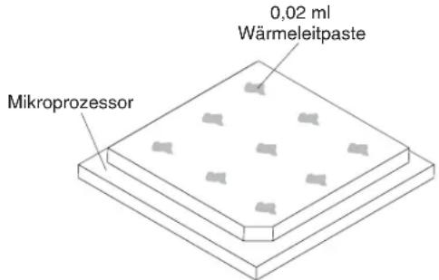 0,02 ml Wärmeleitpaste Mikroprozessor