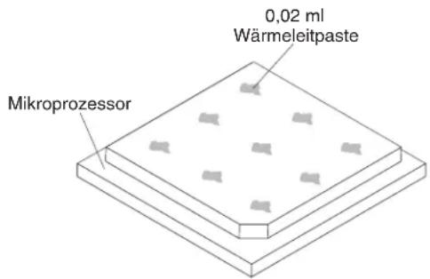 0,02 ml Wärmeleitpaste Mikroprozessor