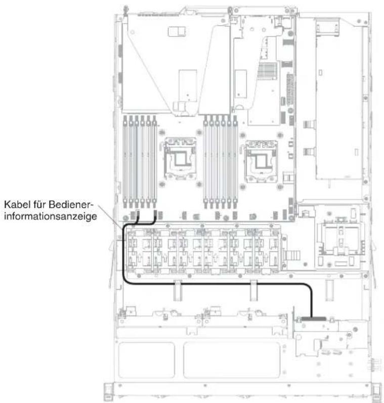 Kabel für Bediener- informationsanzeige