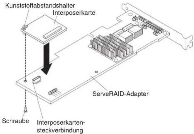 Kunststoffabstandshalter Interposerkarte ServeRAID-Adapter Schraube Interposerkarten- steckverbindung