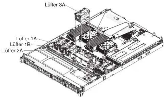Lüfter 3A Lüfter 1A Lüfter 1B Lüfter 2A