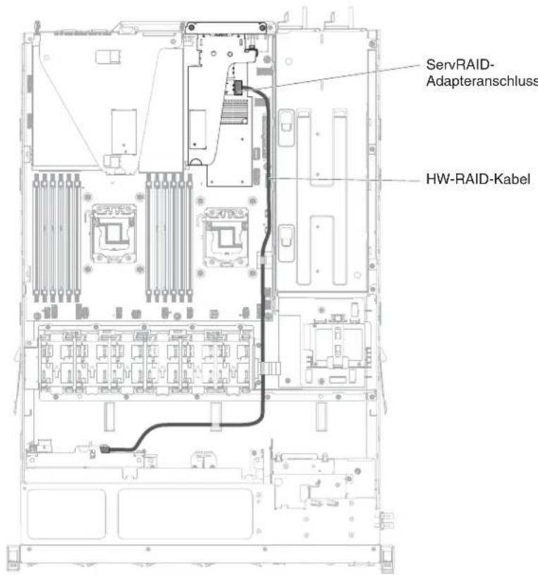 ServRAID- Adapteranschluss HW-RAID-Kabel