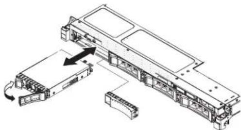 LENOVO System x3530 M4 - Hot-Swap-Laufwerke installieren - 1
