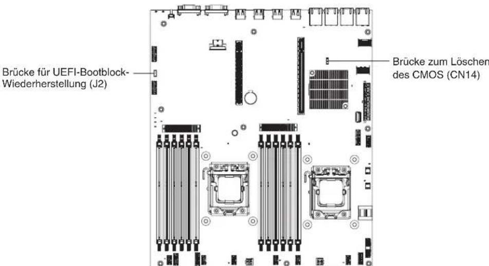 Brücke für UEFI-Bootblock- Wiederherstellung (J2) Brücke zum Löschen des CMOS (CN14)