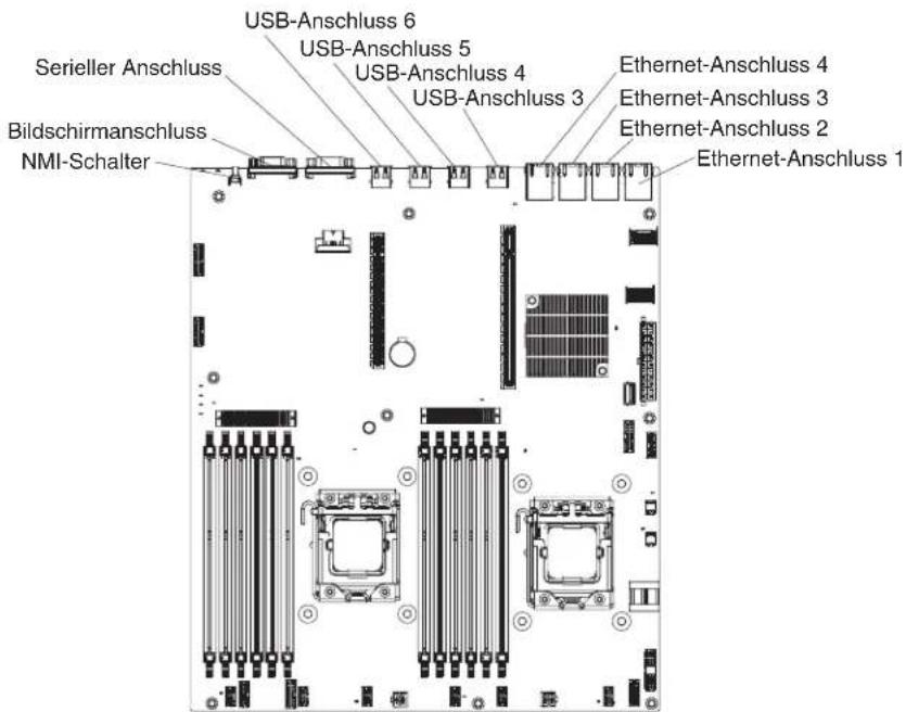 USB-Anschluss 6 USB-Anschluss 5 USB-Anschluss 4 USB-Anschluss 3 Ethernet-Anschluss 4 Ethernet-Anschluss 3 Ethernet-Anschluss 2 Ethernet-Anschluss 1 Serieller Anschluss Bildschirmanschluss NMI-Schalter