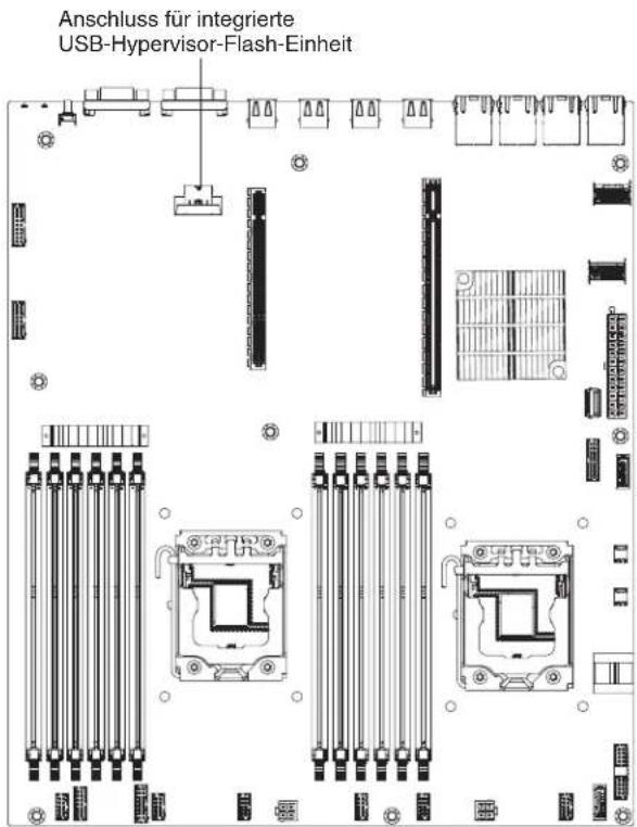 Anschluss für integrierte USB-Hypervisor-Flash-Einheit