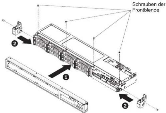Schrauben der Frontblende ① ②