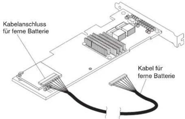 Kabelanschluss für ferne Batterie Kabel für ferne Batterie