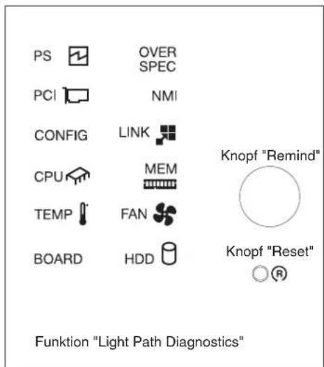 PS OVER SPEC PCI NMI CONFIG LINK CPU MEM TEMP FAN BOARD HDD Knopf "Remind" Knopf "Reset" Funktion "Light Path Diagnostics"