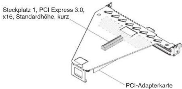 Steckplatz 1, PCI Express 3.0, x16, Standardhöhe, kurz PCI-Adapterkarte
