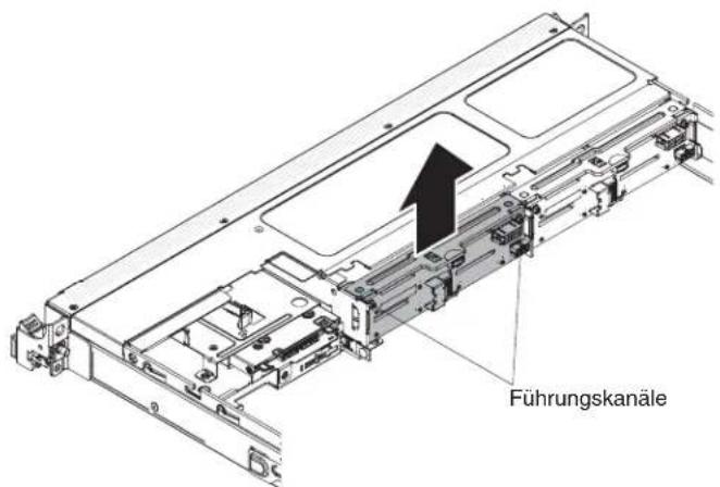 Führungskanäle