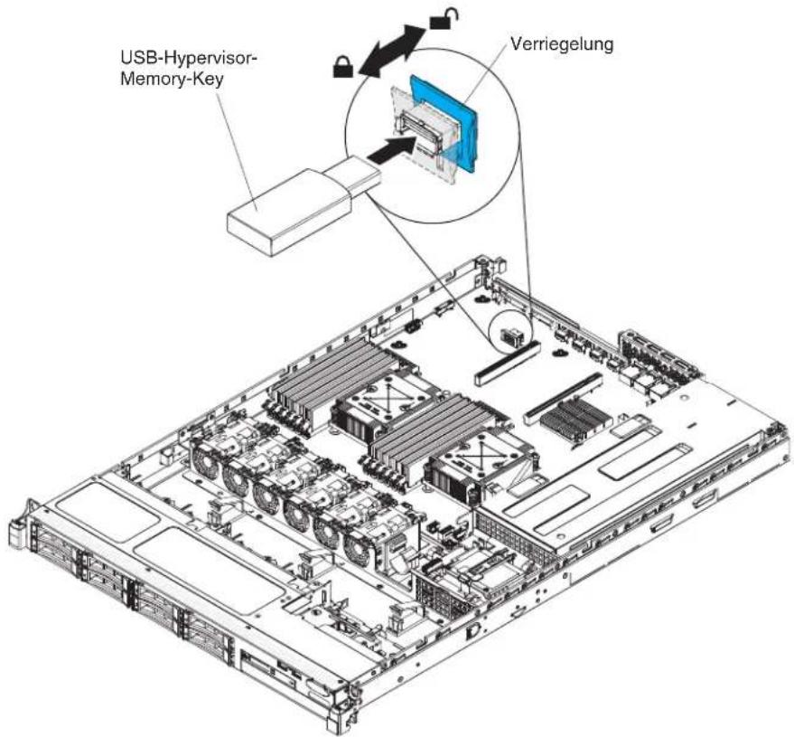 USB-Hypervisor- Memory-Key Verriegelung