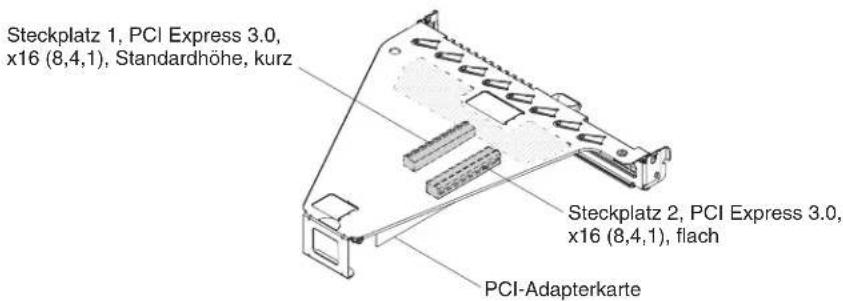 Steckplatz 1, PCI Express 3.0, x16 (8,4,1), Standardhöhe, kurz Steckplatz 2, PCI Express 3.0, x16 (8,4,1), flach PCI-Adapterkarte