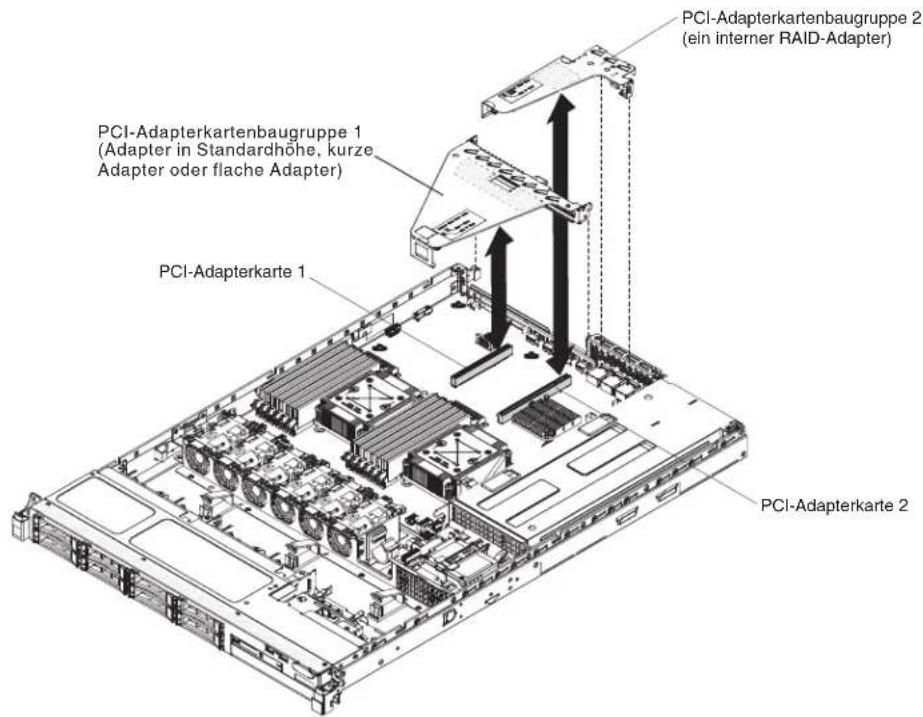 PCI-Adapterkartenbaugruppe 2 (ein interner RAID-Adapter) PCI-Adapterkartenbaugruppe 1 (Adapter in Standardhöhe, kurze Adapter oder flache Adapter) PCI-Adapterkarte 1 PCI-Adapterkarte 2