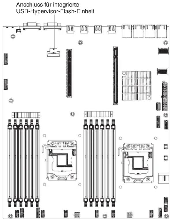 Anschluss für integrierte USB-Hypervisor-Flash-Einheit