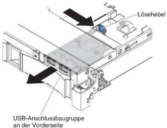 Lösehebel USB-Anschlussbaugruppe an der Vorderseite