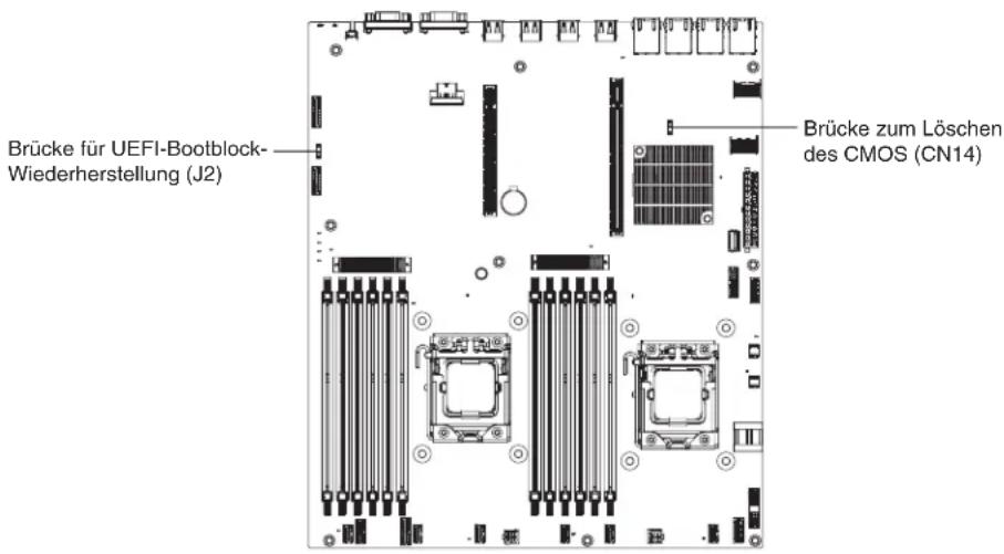 Brücke für UEFI-Bootblock- Wiederherstellung (J2) Brücke zum Löschen des CMOS (CN14)