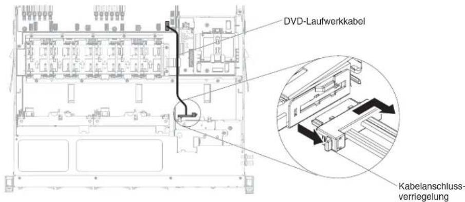 DVD-Laufwerkkabel Kabelanschluss- verriegelung