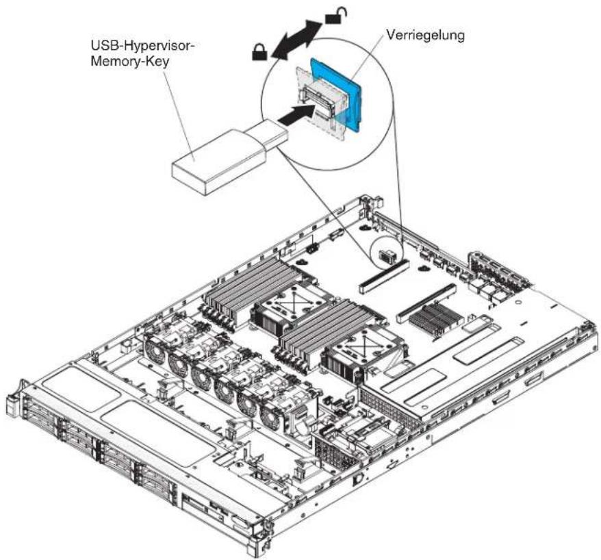 USB-Hypervisor- Memory-Key Verriegelung