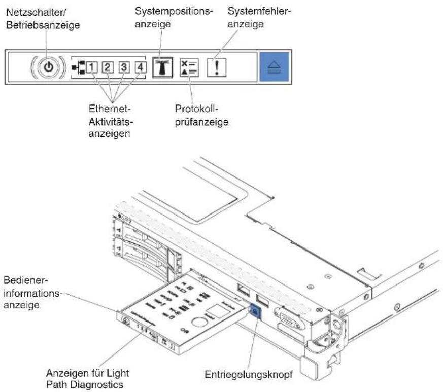 Netzschalter/ Betriebsanzeige Systempositions- anzeige Systemfehler- anzeige Ethernet- Aktivitäts- anzeigen Protokoll- prüfanzeige Bediener- informations- anzeige Anzeigen für Light Path Diagnostics Entriegelungsknopf