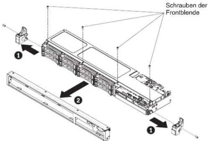 Schrauben der Frontblende ① ② ①