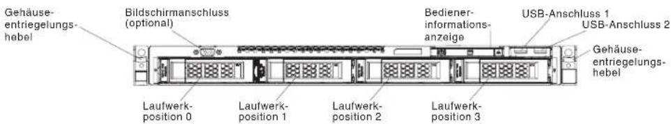 Gehäuse- entriegelungs- hebel Bildschirmanschluss (optional) Bediener- informations- anzeige USB-Anschluss 1 USB-Anschluss 2 Gehäuse- entriegelungs- hebel Laufwerk- position 0 Laufwerk- position 1 Laufwerk- position 2 Laufwerk- position 3