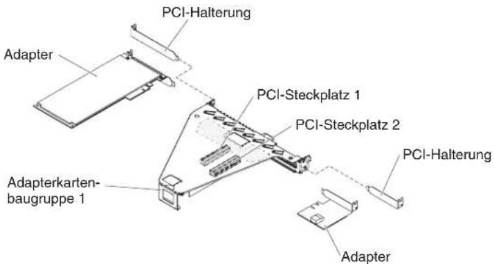 PCI-Halterung Adapter PCI-Steckplatz 1 PCI-Steckplatz 2 Adapterkarten- baugruppe 1 PCI-Halterung Adapter
