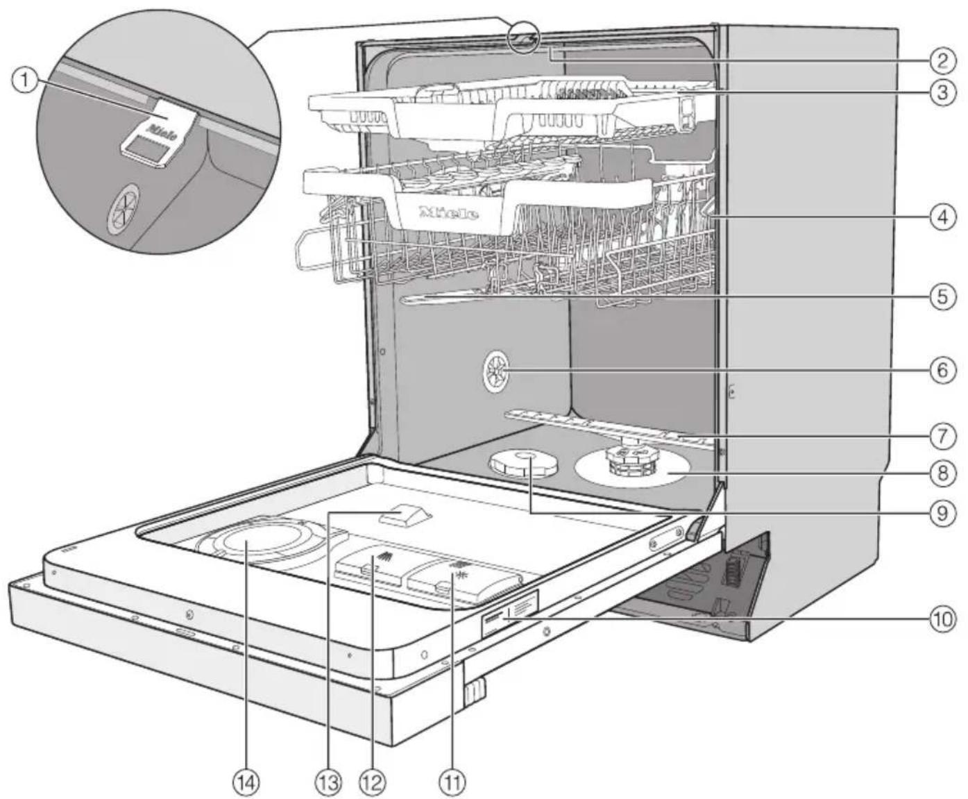 MIELE G 7110 SCi AutoDos - Beispiel: - 1