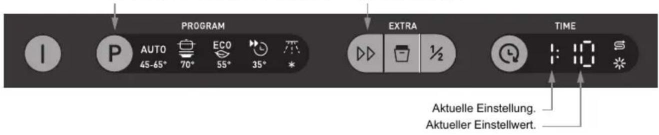 PROGRAM AUTO 45-65° 70° ECO 55° 35° * EXTRA TIME Aktuelle Einstellung. Aktueller Einstellwert.