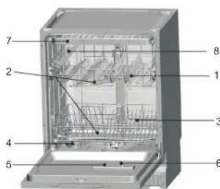 HISENSE HV60340 - Funktionen des Geschirrspülers - 1