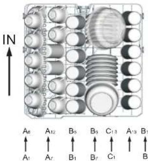 IN A8 A12 B3 B9 C13 A13 B5 A1 A7 B1 B7 C1 B5