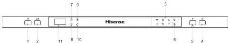 7 9 Hisense 5 1 2 11 8 10 6 3 4
