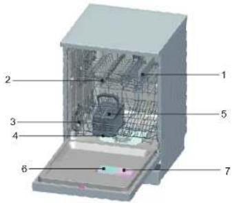 HISENSE HS60240X - Funktionen des Geschirrspülers - 1