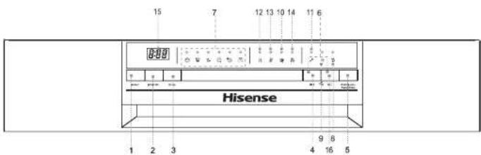 15 7 12 13 10 14 11 6 0:00 Hisense 9 2 8 9 2 8 9 2 8 1 2 3 4 16 5