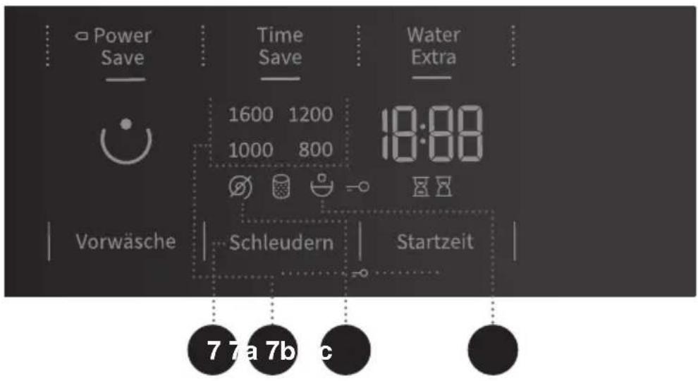 Power Save Time Save Water Extra 1600 1200 18:00 1000 800 Vorwäsche Schleudern Startzeit 7 7a 7b c