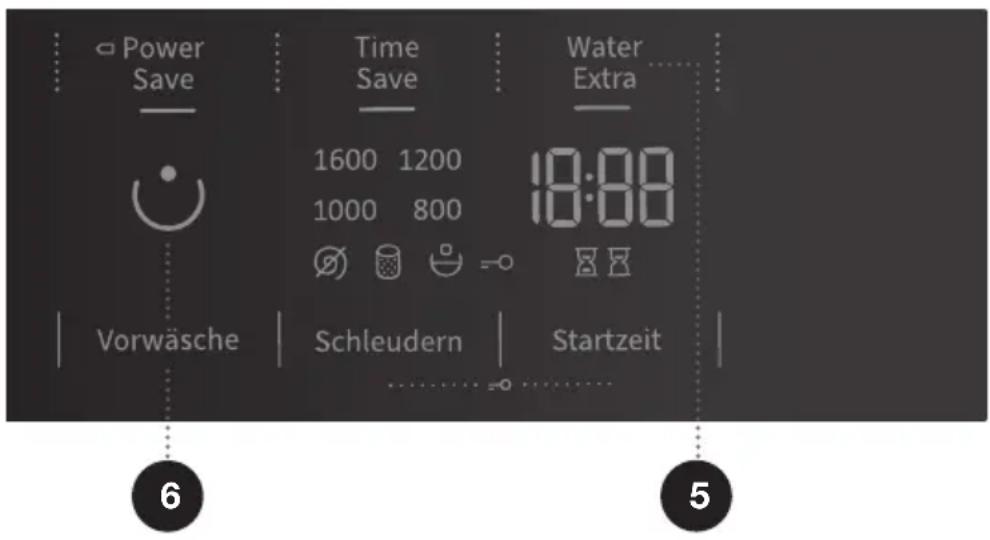 Power Save Time Save Water Extra 1600 1200 1000 800 18:00 Vorwäsche Schleudern Startzeit 6 5