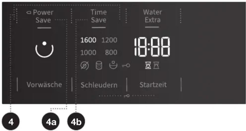 Power Save Vorwäsche Time Save 1600 1200 1000 800 Schleudern Water Extra 18:00 Startzeit 4 4a 4b