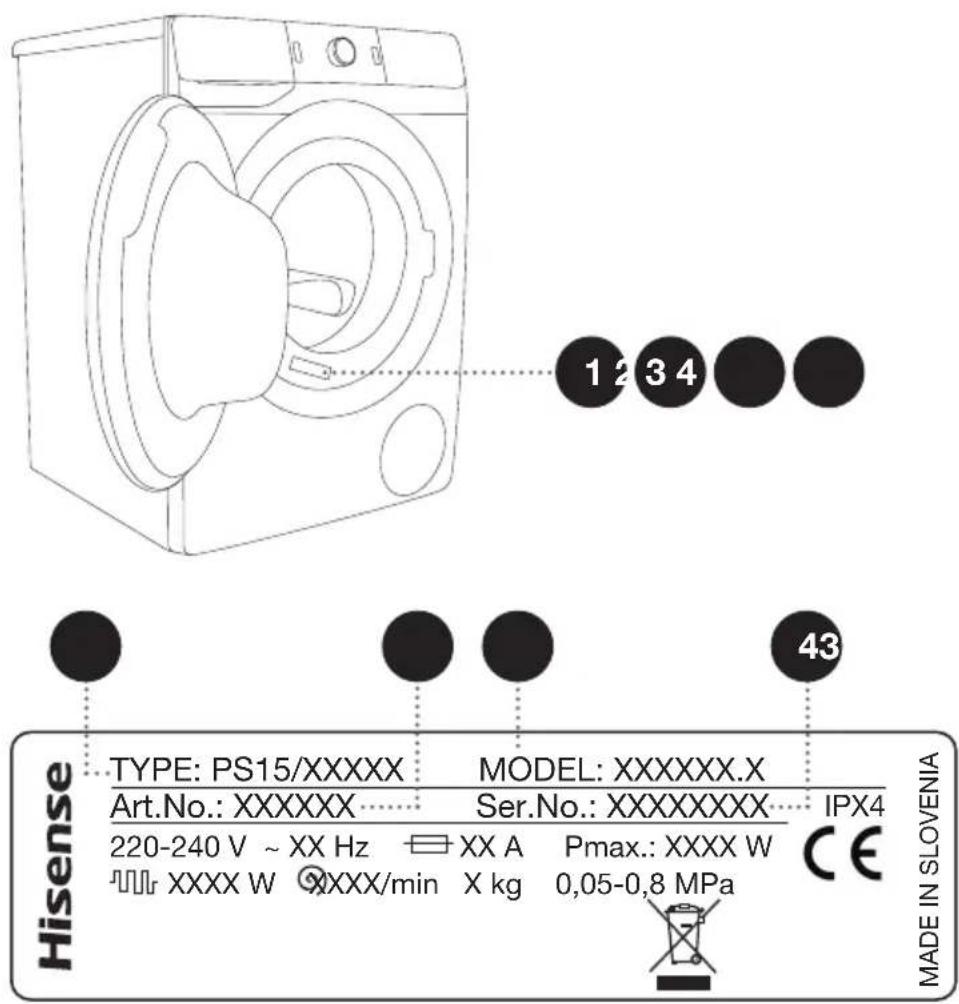 1 2 3 4 43 Hisense TYPE: PS15/XXXXX Art.No.: XXXXXX 220-240 V ~ XX Hz XXXX W MODEL: XXXXXX.X Ser.No.: XXXXXXXX XX A XXXX/min Pmax.: XXXX W X kg 0,05-0,8 MPa CE MADE IN SLOVENIA