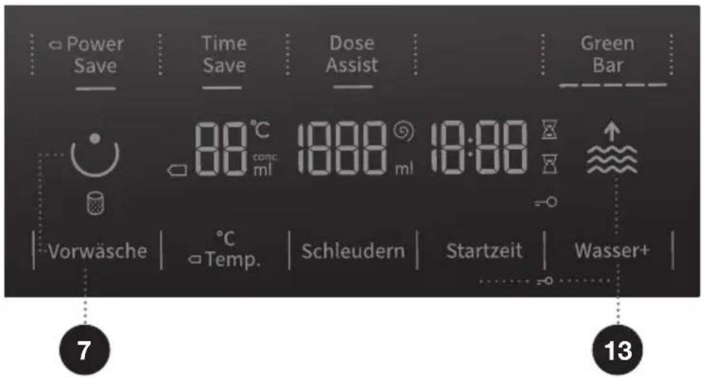 Power Save Time Save Dose Assist Green Bar 80°C conc. ml 1800 ml 19:00 Vorwäsche °C Temp. Schleudern Startzeit Wasser+ 7 13