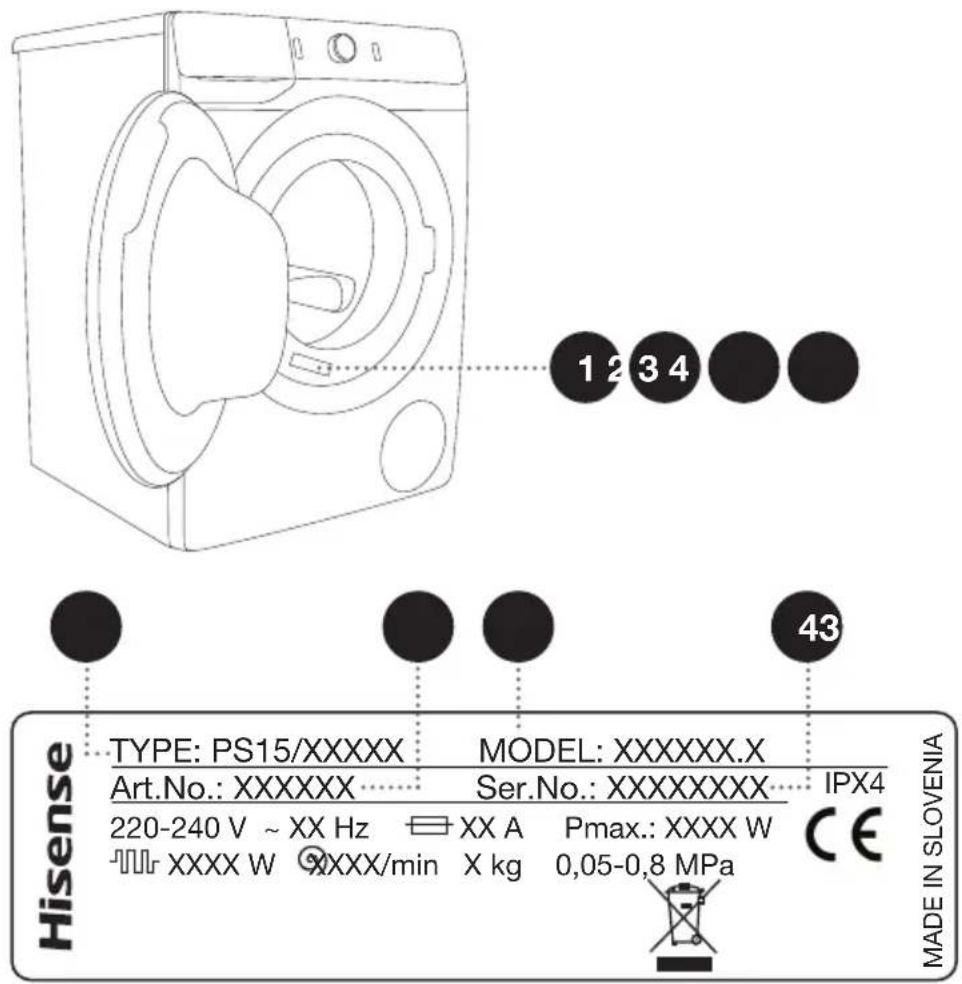1 2 3 4 43 Hisense TYPE: PS15/XXXXX MODEL: XXXXXX.X Art.No.: XXXXXX Ser.No.: XXXXXXXX IPX4 220-240 V ~ XX Hz XX A Pmax.: XXXX W XXXXW XXXX/min X kg 0,05-0,8 MPa CE MADE IN SLOVENIA