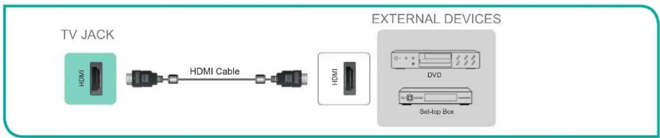 HISENSE 43H6C - Connecting an AV device with an HDMI cable - 1