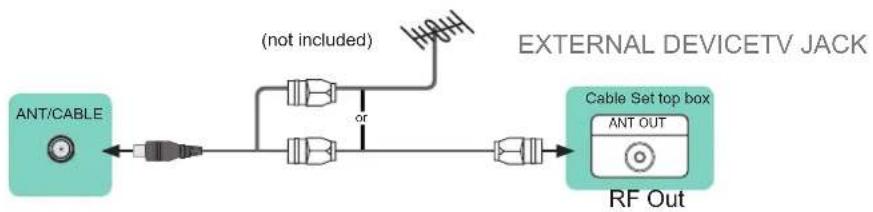 HISENSE 43H6C - Connecting an antenna, cable set-top box or satellite receiver - 1