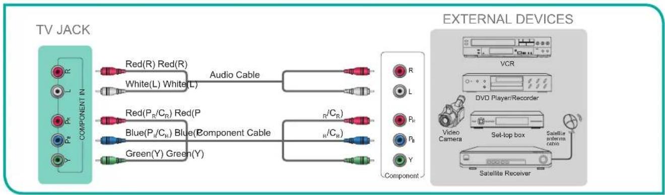 HISENSE 43H6C - Connecting an AV device with a component video cable (red/blue/green) - 1